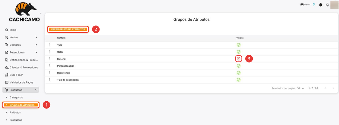 Listado de grupos de atributos
