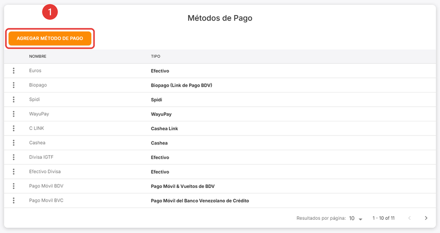 Listado de Métodos de Pago en CACHICAMO
